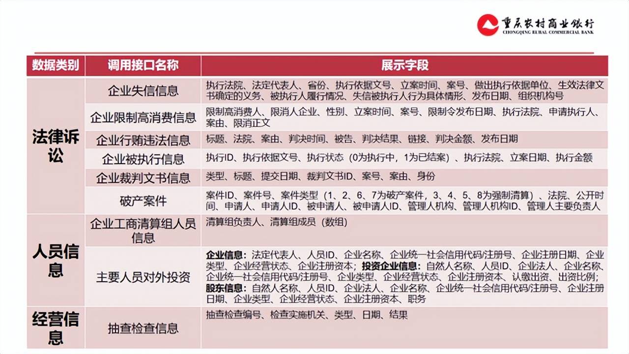 重庆农商行：企客查——企业客户信息综合查