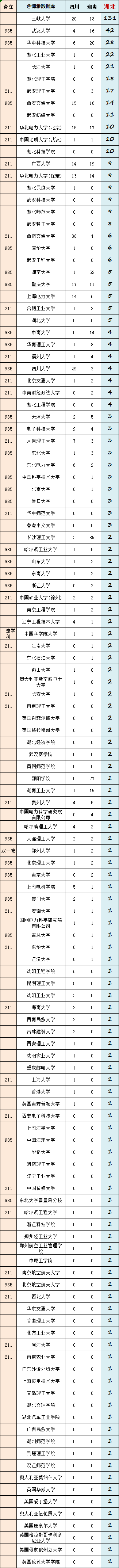 收藏！国网2023年第一批拟录用公示名单